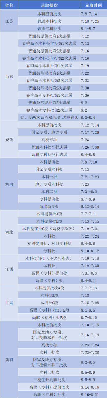 图片[2]-高考志愿填报最后一公里，跟踪录取结果，什么时候知道录取结果？-狂人资源网