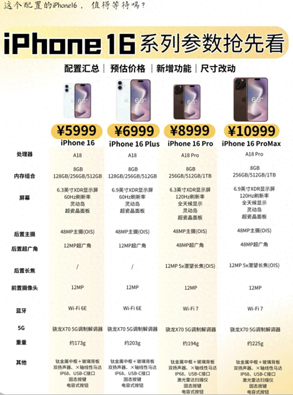 图片[1]-iPhone16配置抢先看：一共四款机型，又是开启时代的产品-狂人资源网