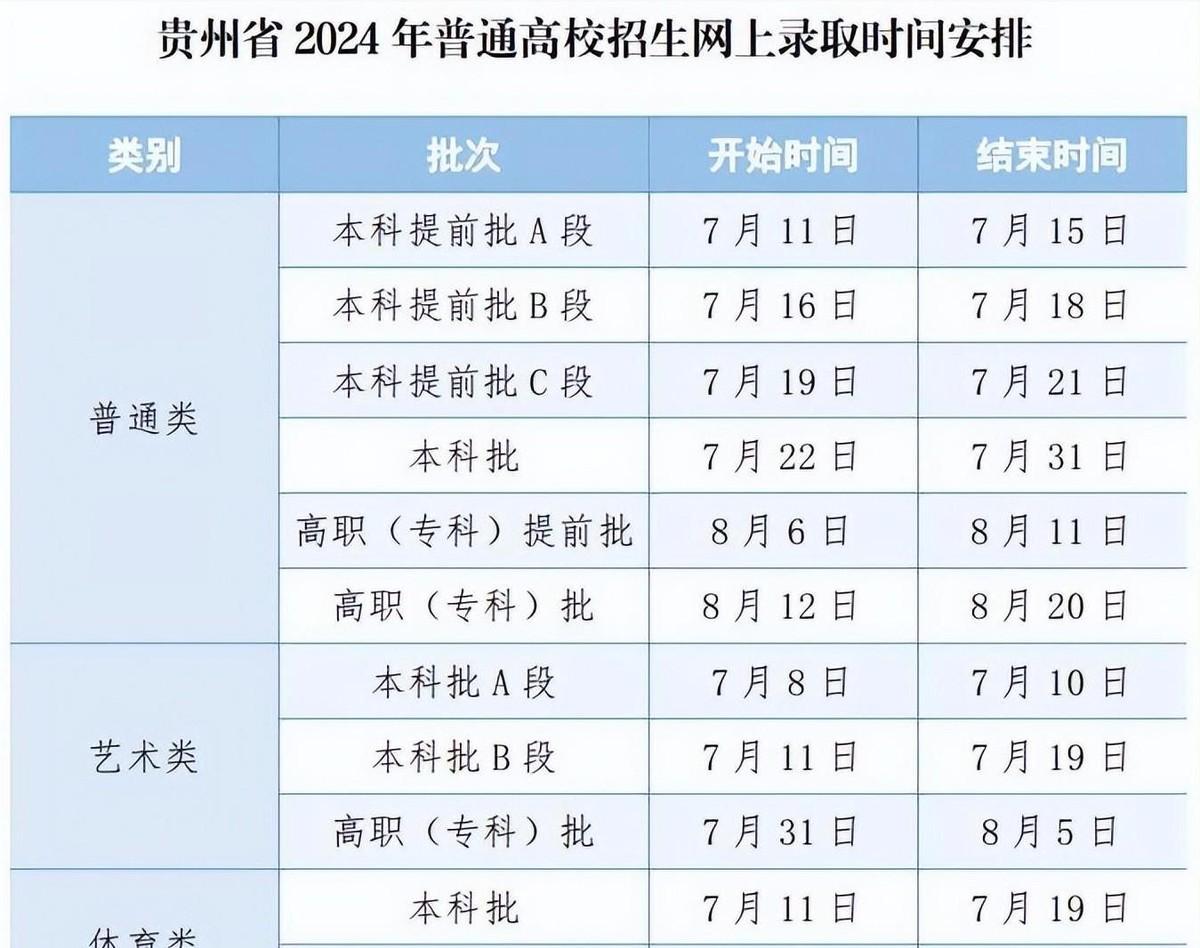 图片[14]-2024高考提前批几天知道录取结果？附录取结束时间？-狂人资源网