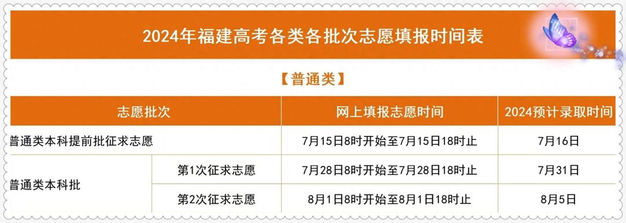 图片[1]-2024年高考志愿补录院校及专业公布！高考补录有哪些学校？-狂人资源网